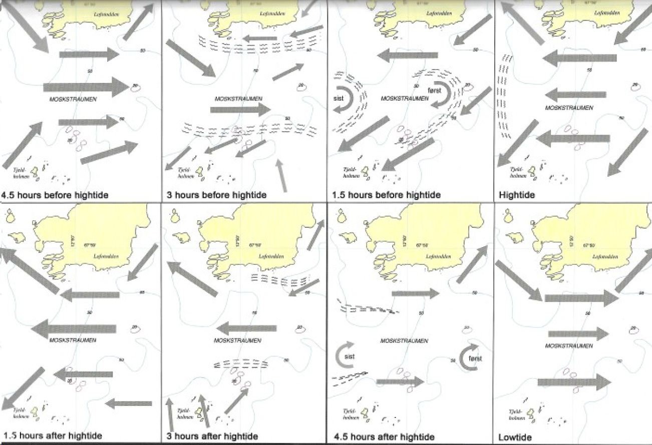 Moskstraumen, atlas de currents